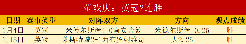 理查茲基恩,剖析裁判爭,議判罰,亚博体育,亚博体育官网,亚博体育app,亚博体育下载