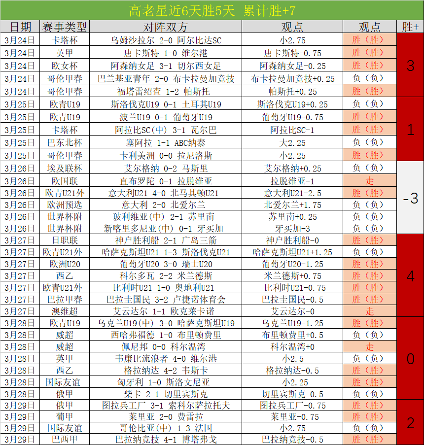 国足,珍惜机遇,良性竞技,亚博体育,亚博体育官网,亚博体育app,亚博体育下载
