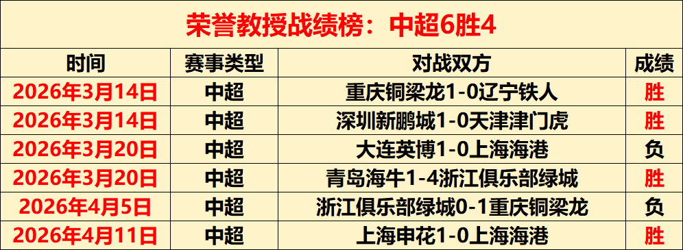 三天连庄变,逆境,国王客场连,亚博体育,亚博体育官网,亚博体育app,亚博体育下载