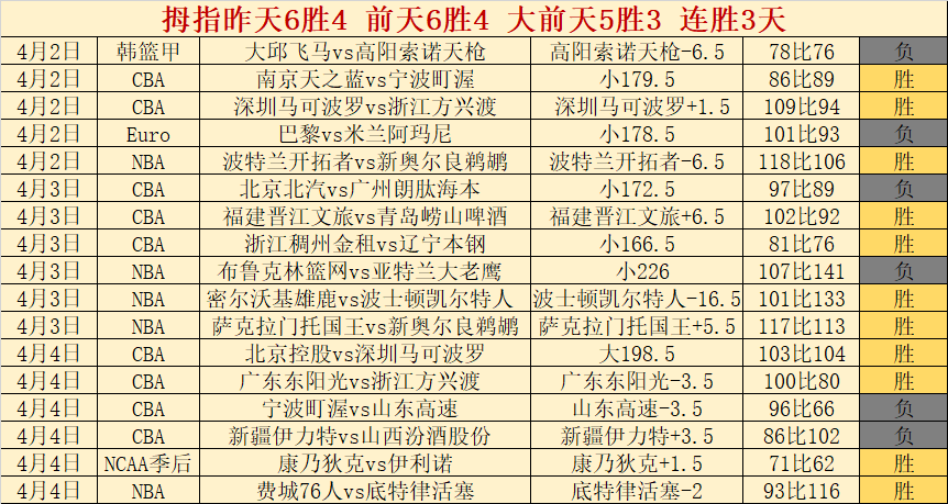 阿森纳,击败曼联,与利物浦积,亚博体育,亚博体育官网,亚博体育app,亚博体育下载