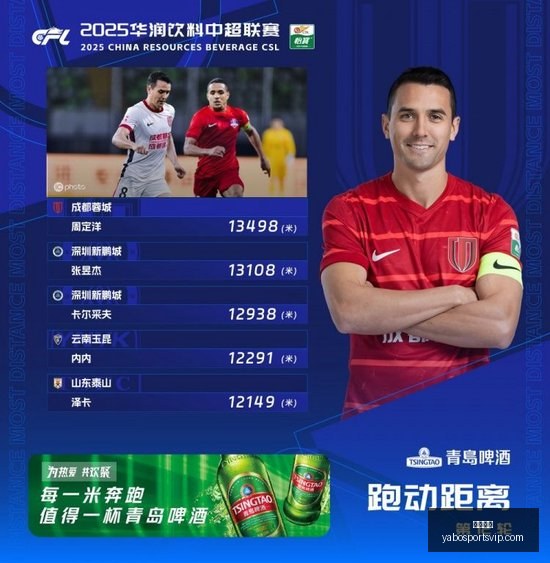 蓉城足球队,虽败犹荣,领先优势达,亚博体育,亚博体育官网,亚博体育app,亚博体育下载