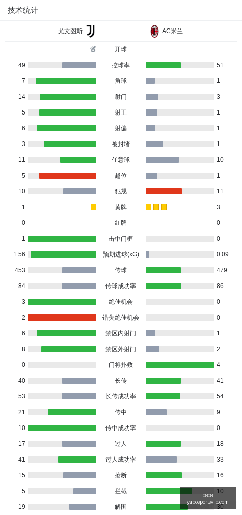 耐克电竞新,品首发,限量抢购热,亚博体育,亚博体育官网,亚博体育app,亚博体育下载